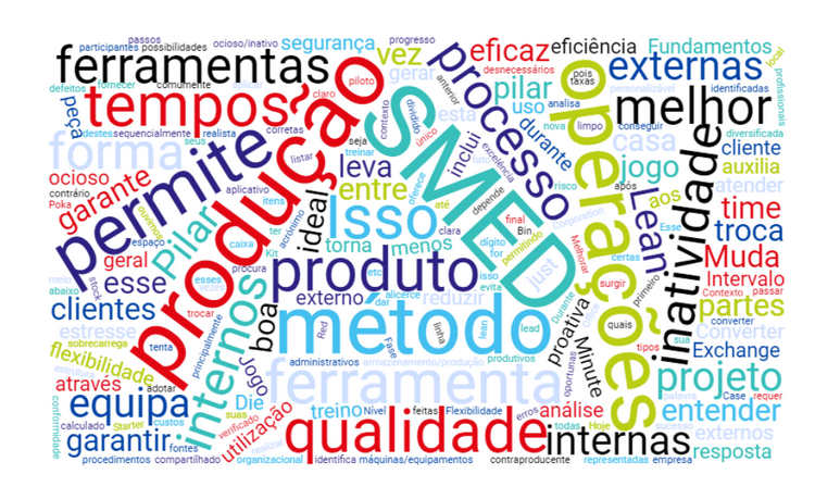 Como você pode economizar 80% do tempo de troca com o SMED?